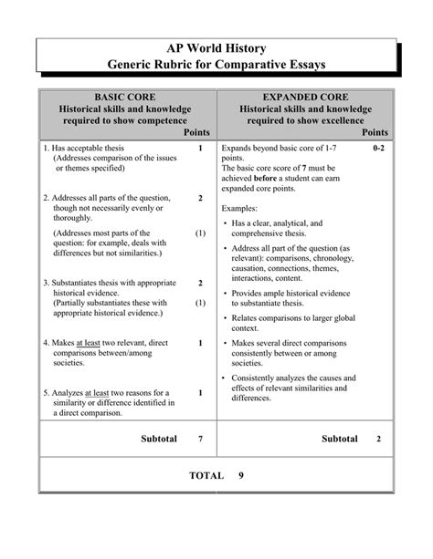 🌱 How To Write An Ap World History Dbq How To Write The Document Based