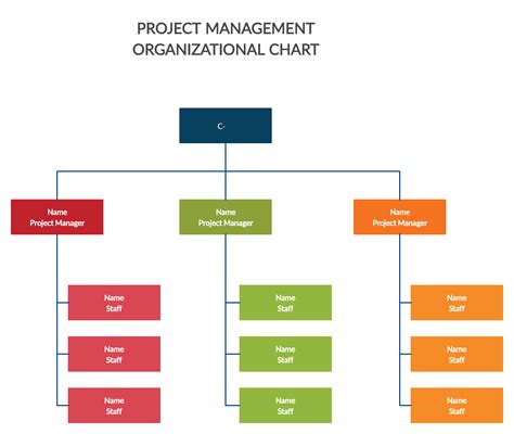 Demo Start | Organization chart, Organizational chart, Organizational structure