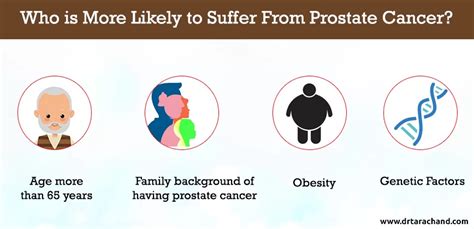 Prostate Cancer Treatment In Jaipur Medical Oncologist Dr Tara Chand