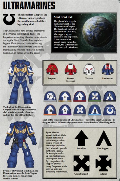 The Primaris Space Marines Are A New Breed Of Transhuman Warriors