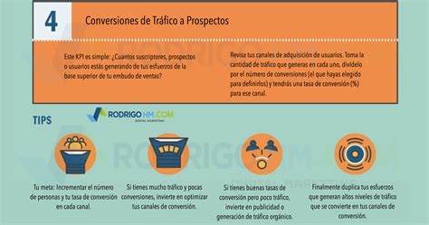 Indicadores Clave Kpis Para Medir El Xito De Tu Empresa En