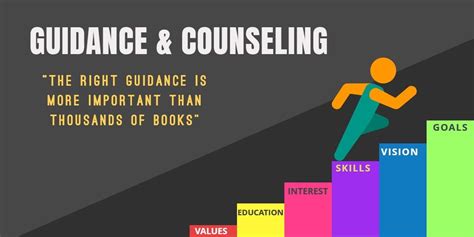 Guidance And Counselling As A Career Option Cbse Guidelines