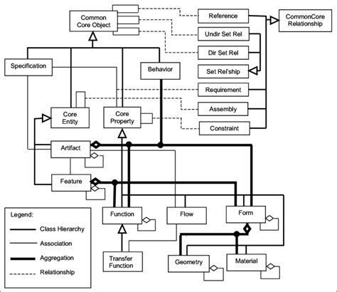 Complete Class Diagram Download Scientific Diagram
