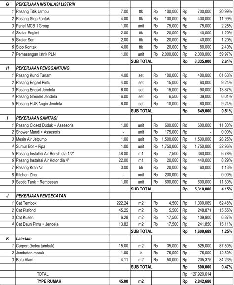 Contoh Rab Rumah Type 54 Excel