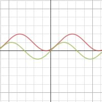 Section Graph And Write Sine Cosine Tangent Functions My Xxx Hot Girl