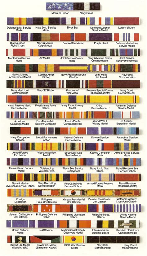 Famous Us Military Awards Order Of Precedence Chart