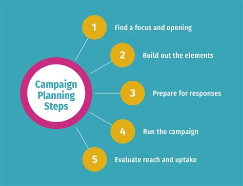 step 4 run the campaign icpa toolkit