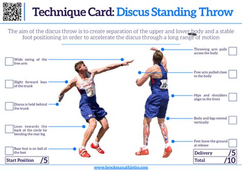 Athletics Technique Card Discus Teaching Resources