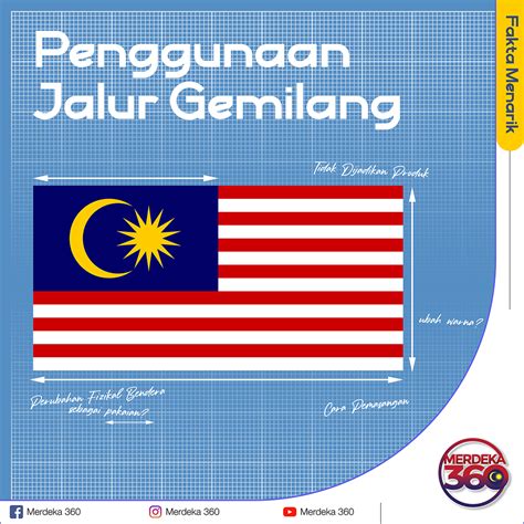 Lukisan Bendera Malaysia Hitam Putih Bilangan Bucu Bintang Bendera