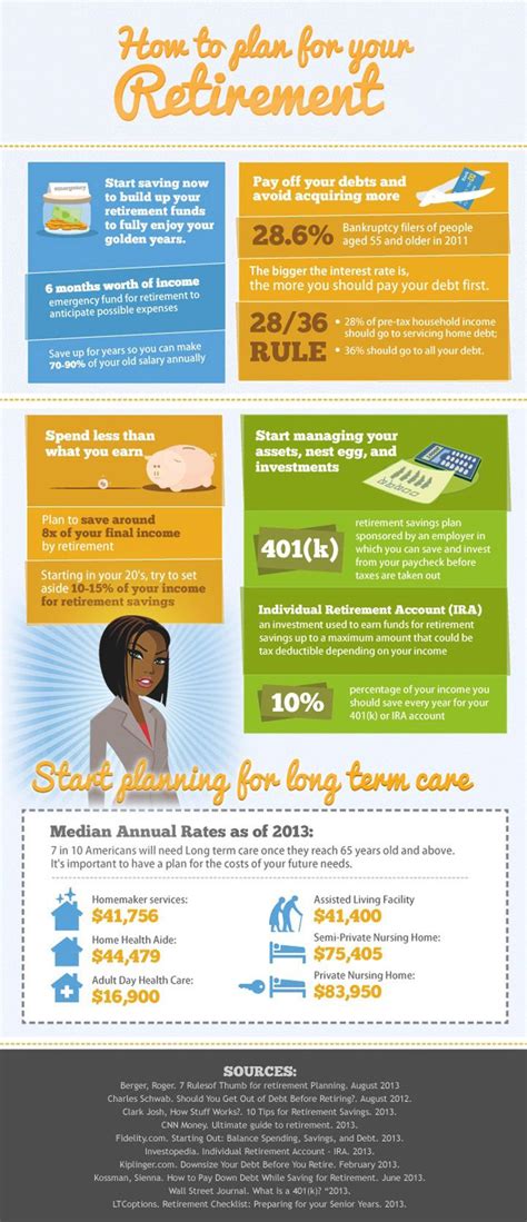 Health insurance options for early retirement. How to plan your retirement and the importance of including long term care and insurance in your ...