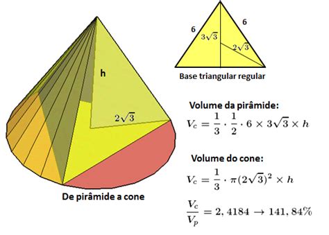 Cone De Revolução Pirâmide Triangular