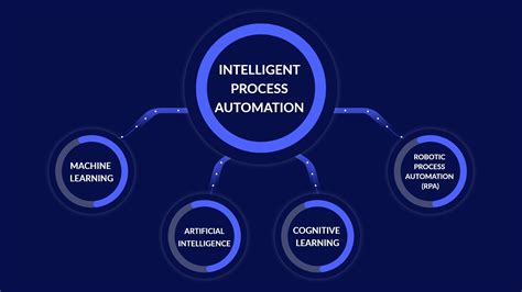 intelligent process automation the convergence of rpa and artificial intelligence evrewares