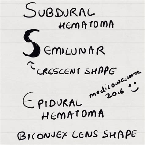 The features of a subdural vs an epidural hematoma differ based on ct findings, symptoms, location within the meninges, and pathophysiology. Medicowesome: CT appearance of subdural and epidural ...