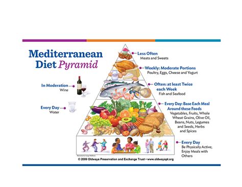 This vegetarian diet pyramid suggests the types and frequencies of foods that should be enjoyed for health. May is Mediterranean Diet Month | North Carolina ...