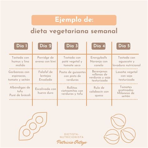 Idea Menú Vegetariano Nutricionista Vegetariana Dietista Vegana Online