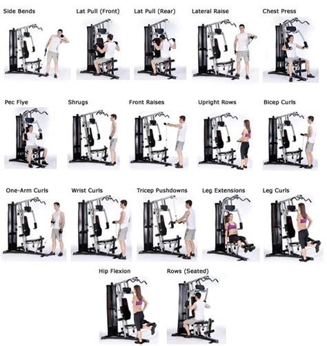 Gym Workouts Machines Gym Workouts For Men Workout Machines At Home