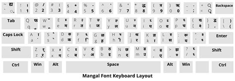 Mangal Font Hindi Typing Keyboard Download Nimfarussian