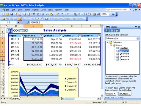 Microsoft Excel Utilidad De La Hoja De Calculo