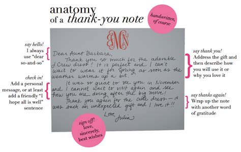 Anatomy Of A Thank You Note Thank You Notes Helpful Hints Words