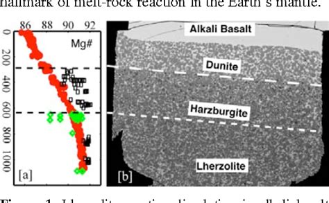 Figure 1 From Preferential Assimilation Due To Melt Rock Reaction In