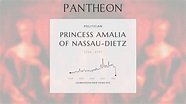 Princess Amalia of Nassau-Dietz Biography - Hereditary Princess of ...