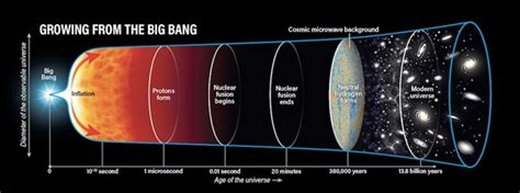 Ask Astro How Did The Big Bang Start From The Size Of A Pinhead