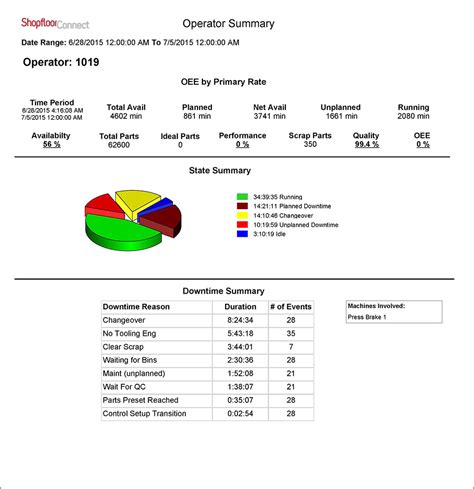 This will help you to determine the scope of the cost analysis. Machine Breakdown Analysis Format In Excel - Format ...
