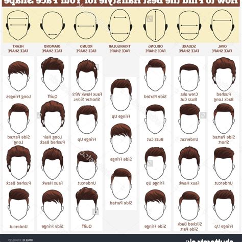 Mens Haircut Style Names