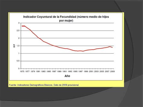 El Descenso De La Natalidad Pautas Causas Y Consecuencias Ppt