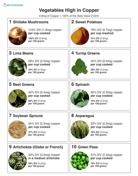 Green Peas Calories Per 100g Mbi Garden Plant