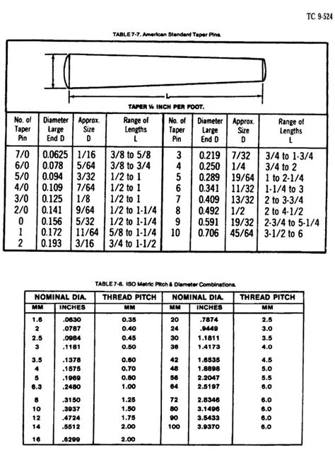 Machinist Tables For Lathes And Mills From American Machine Tools Company