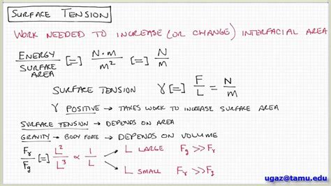 Surface Tension Part 1 Lecture 13 Chemical Engineering Fluid