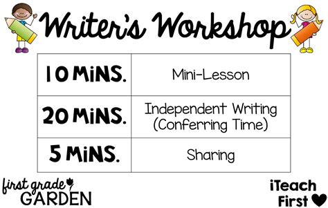 I Teach First 1st Grade Teaching Resources Writers Workshop By