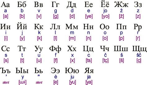The Cyrilic Russian Alphabet How Ocr Works