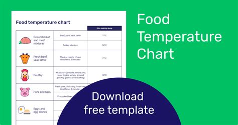 Food Temperature Chart Free Download