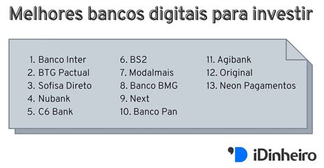 Melhores Bancos Digitais Para Investir O Ranking Completo