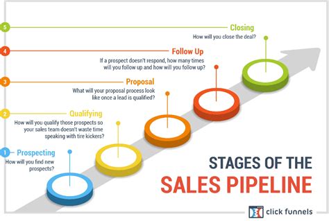 Definitive Sales Pipeline Guide How Do I Keep My Sales Pipeline Full