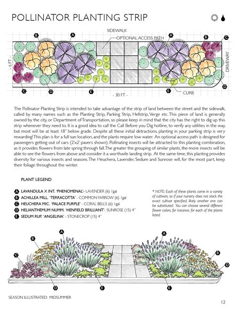 Flower Garden Plans Garden Design Plans Garden Show Dream Garden