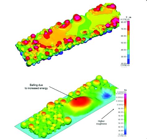 Surface Roughness Of Processed Powder Top Low Energy Bottom