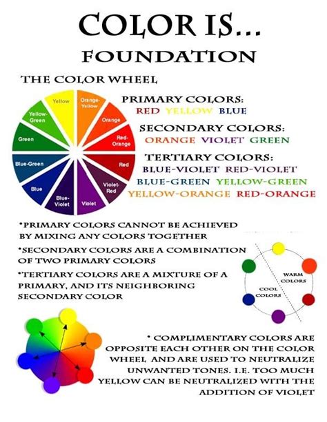 Color Wheel For Blonde Hair