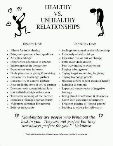 21 Healthy Vs Unhealthy Relationship 50 Infographics About Love You