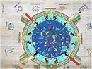 El calendario egipcio y su significado | Sobre Egipto : Sobre Egipto