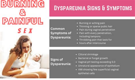 Dyspareunia Treatment Painful Sexual Intercourse Treatment In Delhi