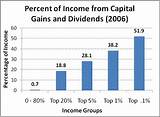 Images of What Is The Difference Between Active Income And Passive Income