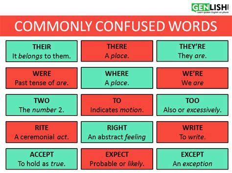 Commonly Confused Words