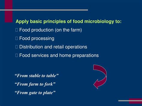 Ppt Food Microbiology 1 Powerpoint Presentation Free Download Id9635230