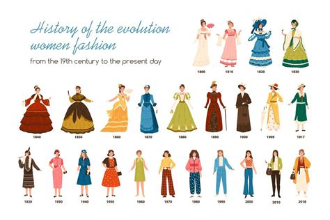 Women Fashion History Timeline Fashion History Timeline Fashion Timeline Fashion