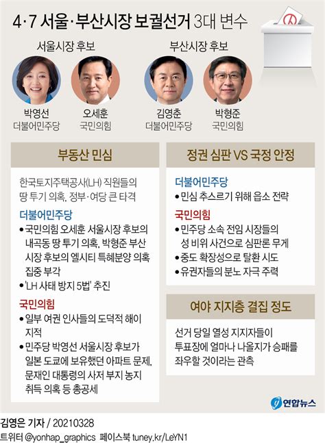 Amber liu of f(x), deng chao, zhou. 재보선 D-10 요동치는 민심…판세 가를 3대 변수는 | 연합뉴스