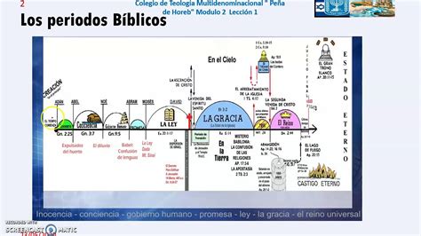 Escatologia Biblicaaudio Video 4 Modulo 2 Leccion 1 Youtube