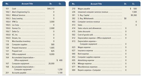 I want to inform to another firm by letter , they our debtors , our bank and account number changing and future transaction. Solved: Santana Rey created Business Solutions on October ...